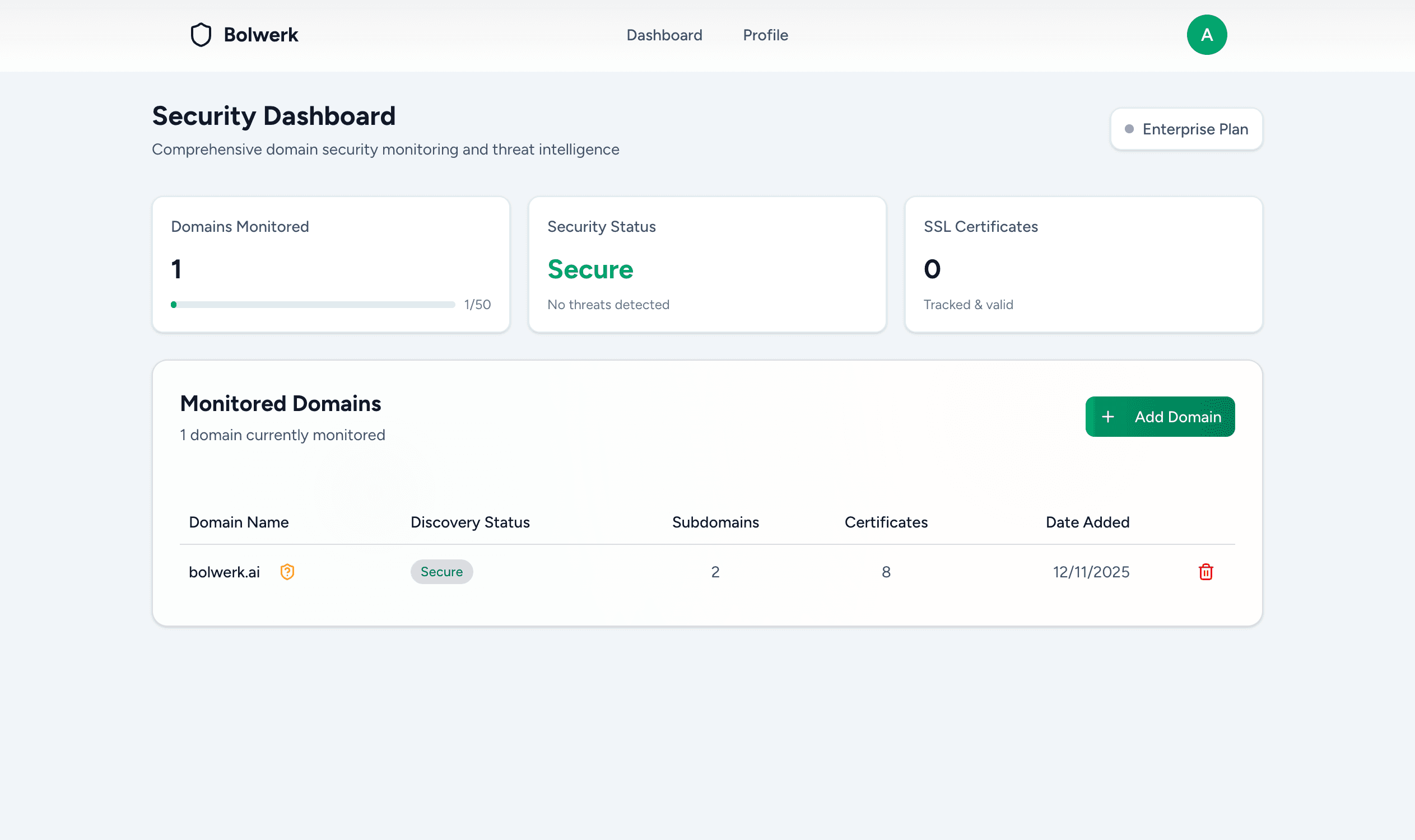 Bolwerk dashboard showing domain monitoring and security overview